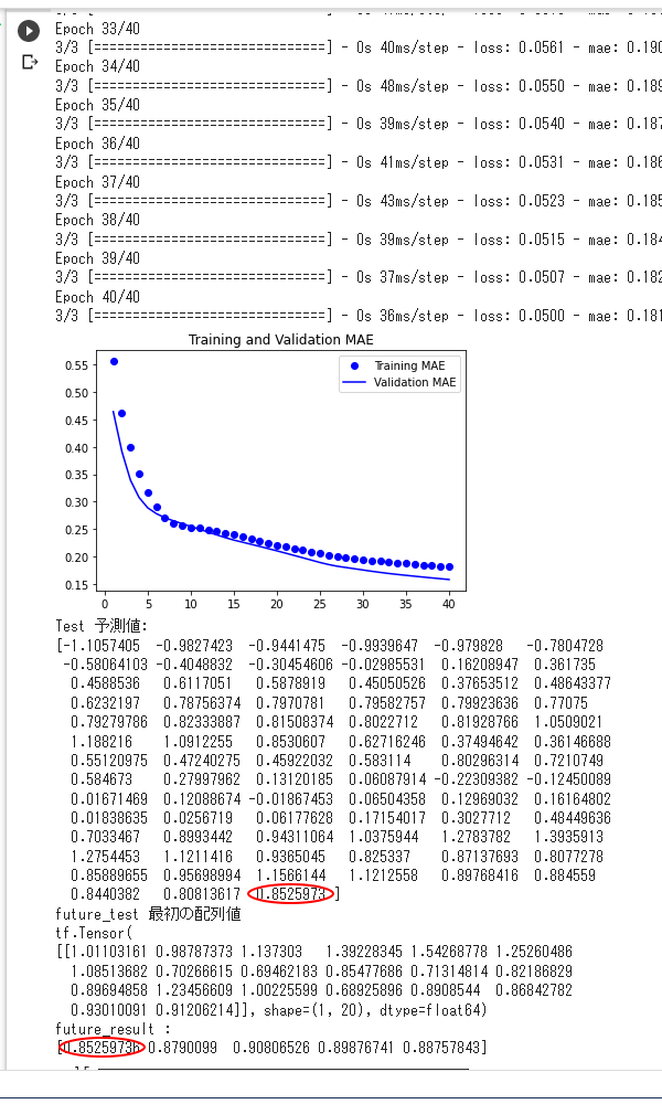 Python RNN 豪ドル/円予測ファイル結果3