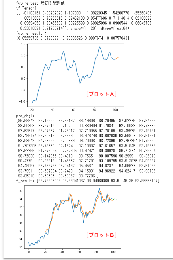Python RNN 豪ドル/円予測ファイル結果4