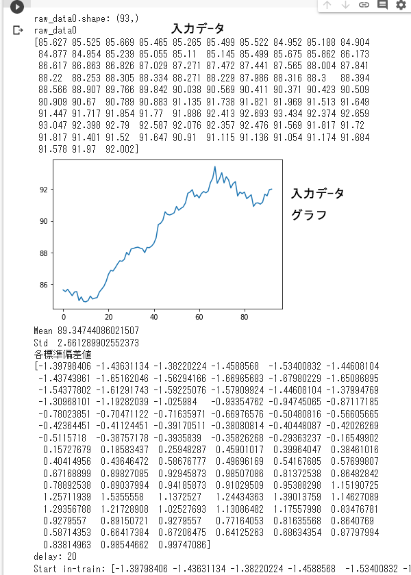LSTM 豪ドル/円4時間足予測ファイル動作結果Ⅰ