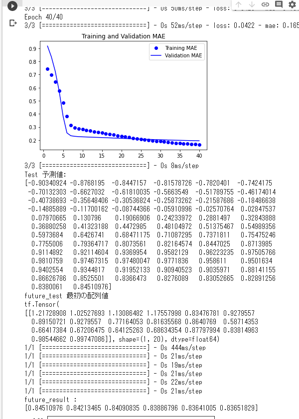 LSTM 豪ドル/円4時間足予測ファイル動作結果Ⅲ