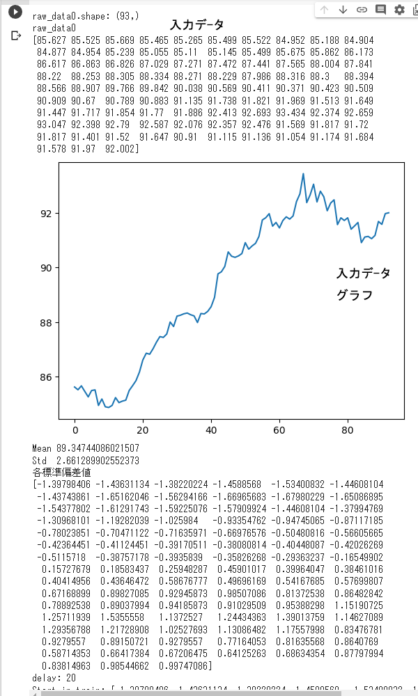 CNN 豪ドル/円4時間足予測ファイル動作結果Ⅰ