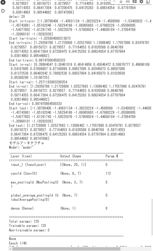 CNN 豪ドル/円4時間足予測ファイル動作結果Ⅱ