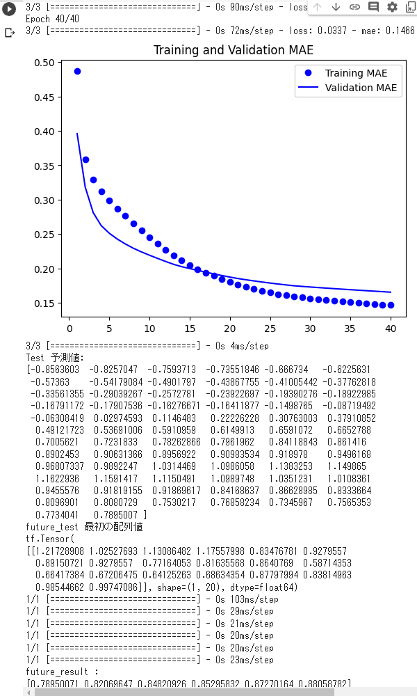 LSTM 豪ドル/円4時間足予測ファイル動作結果Ⅲ